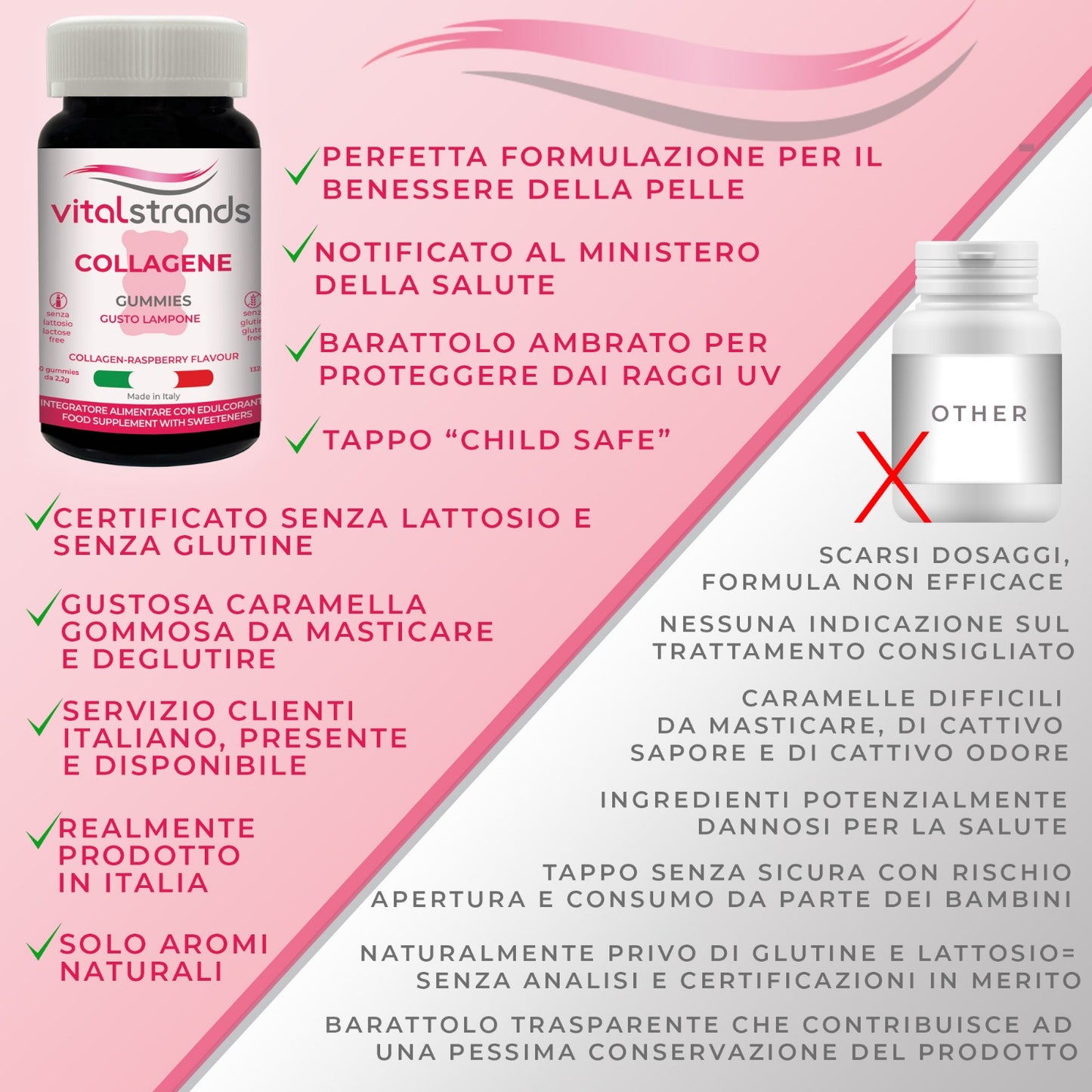 ORSETTI GOMMOSI COLLAGENE | COLLAGENE VERISOL®, ACIDO IALURONICO, COENZIMA Q10 E VITAMINA C